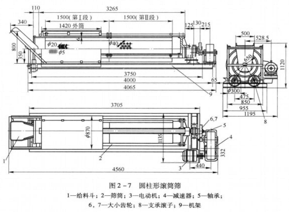 滚筒筛制作图纸