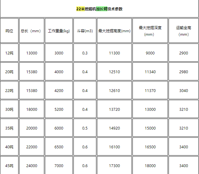 22米加长臂详细介绍图